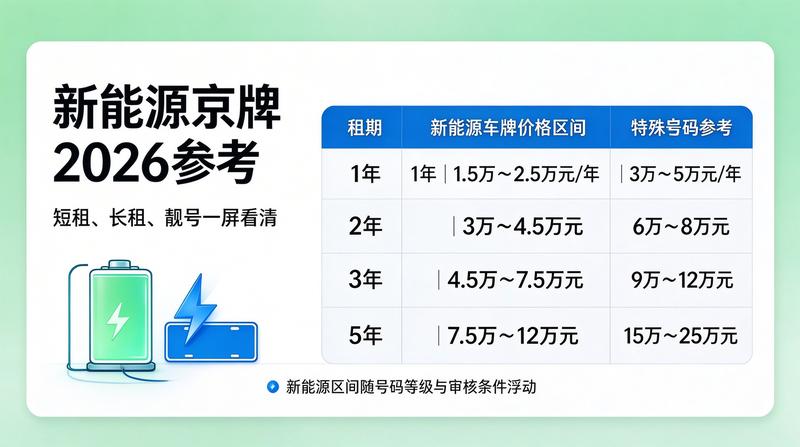 京牌政策调控